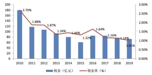 2021年中國拍賣行業研究報告 聚焦拍賣業務的挑戰、機遇與轉型