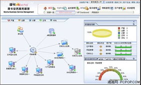 淺談BSM信息系統(tǒng)集成服務(wù)